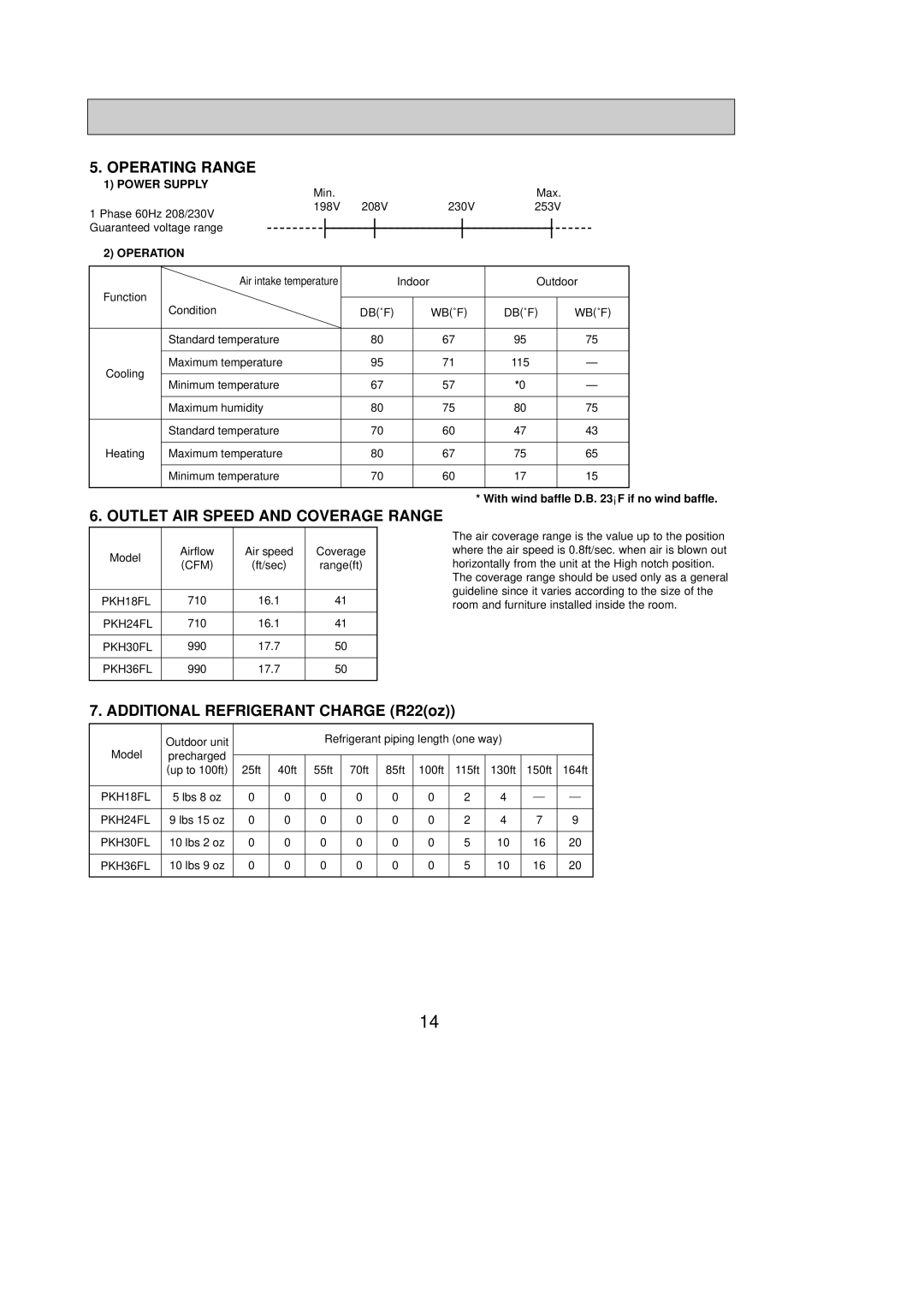 Mitsubishi Electronics PKH30FL, PKH36FL, PKH24FL, PKH18FL service manual Operating Range, Outlet AIR Speed and Coverage Range 
