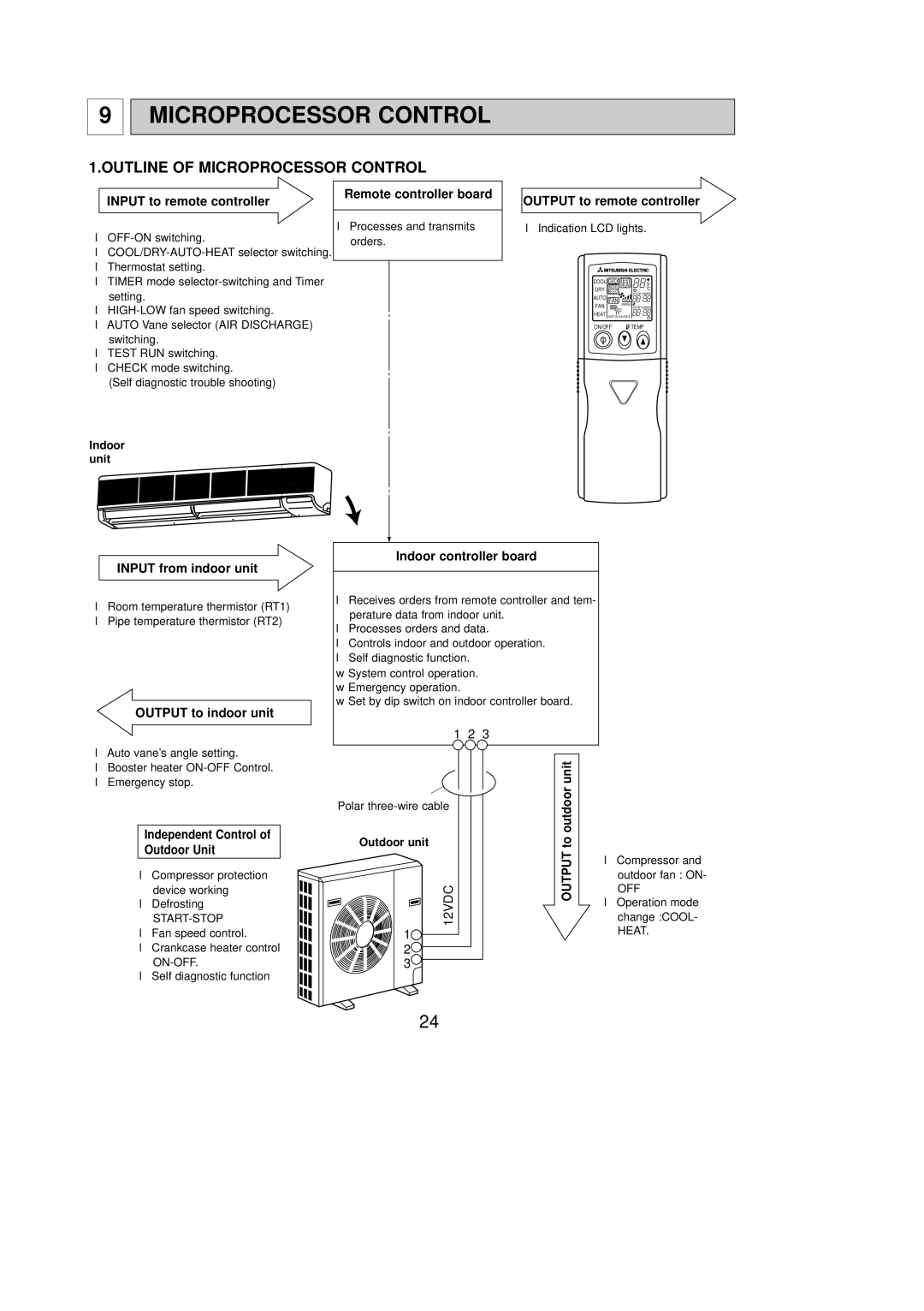 Mitsubishi Electronics PKH36FL, PKH24FL, PKH30FL, PKH18FL service manual Outline of Microprocessor Control 