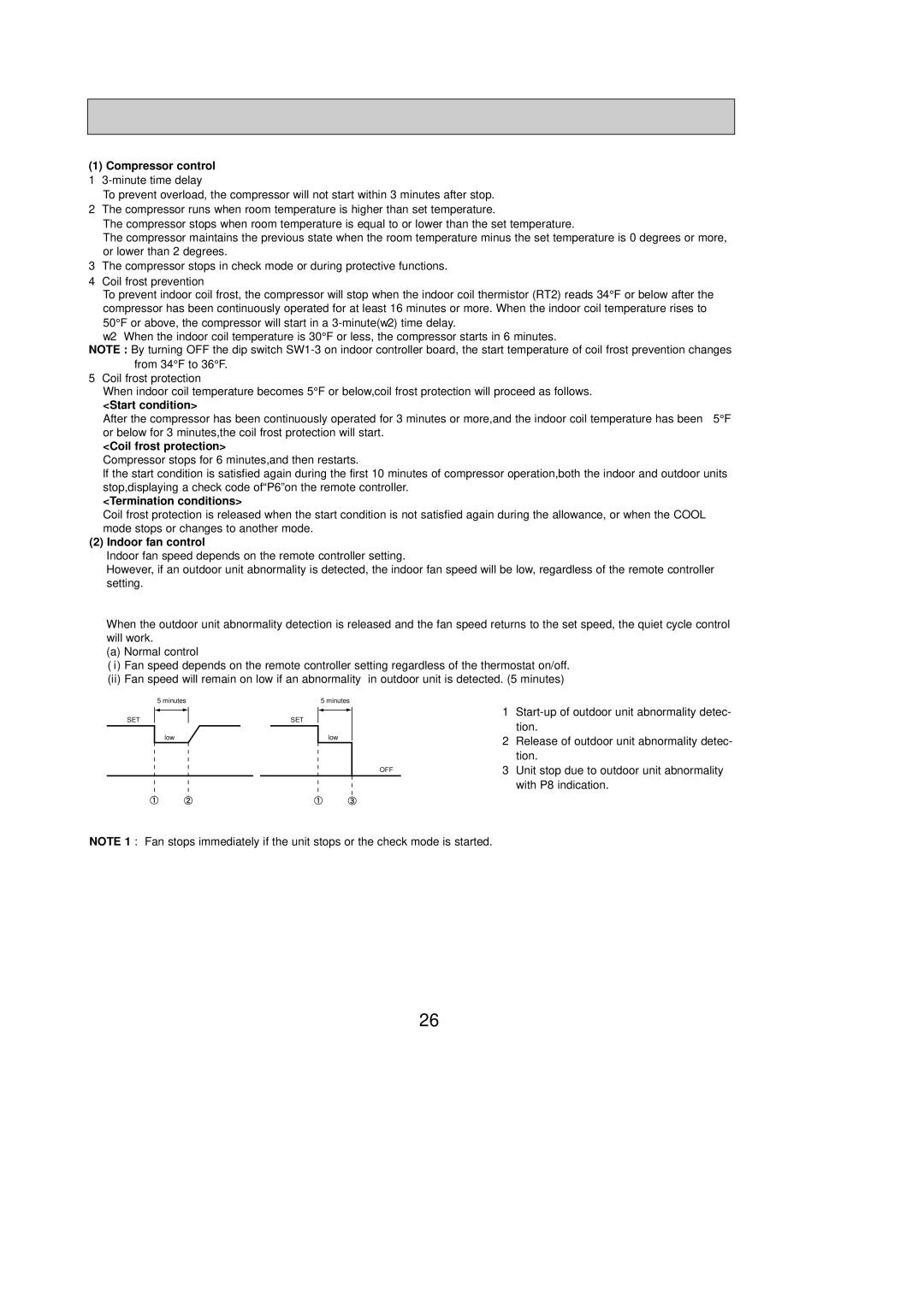 Mitsubishi Electronics PKH30FL, PKH36FL Compressor control, Start condition, Coil frost protection, Termination conditions 