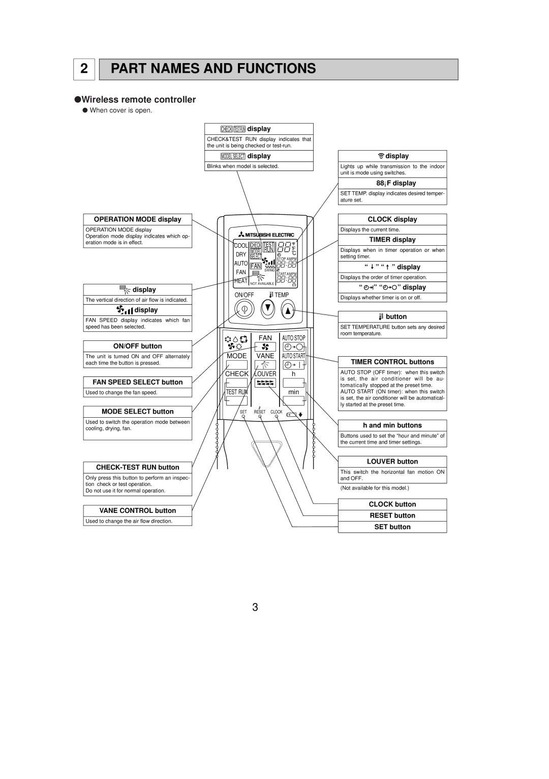 Mitsubishi Electronics PKH18FL, PKH36FL, PKH24FL, PKH30FL service manual Part Names and Functions 