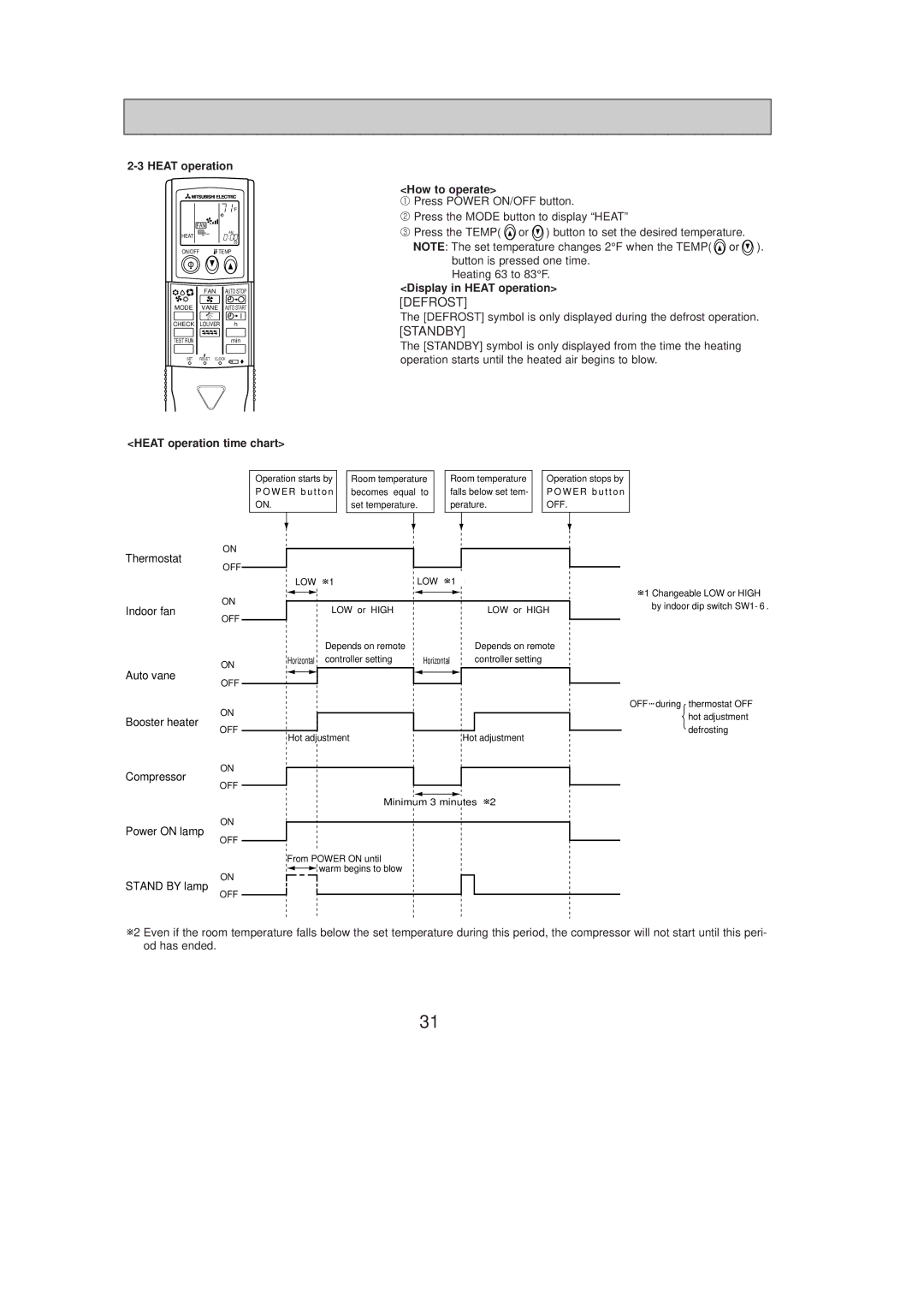 Mitsubishi Electronics PKH18FL, PKH36FL, PKH24FL Heat operation time chart How to operate, Display in Heat operation 