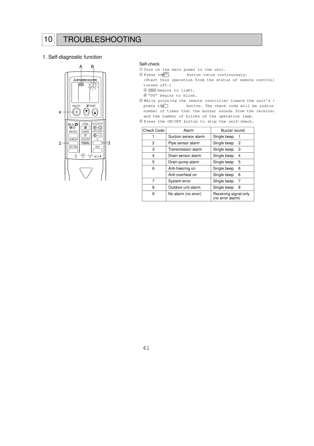 Mitsubishi Electronics PKH24FL, PKH36FL, PKH30FL, PKH18FL service manual Troubleshooting, Self-check 