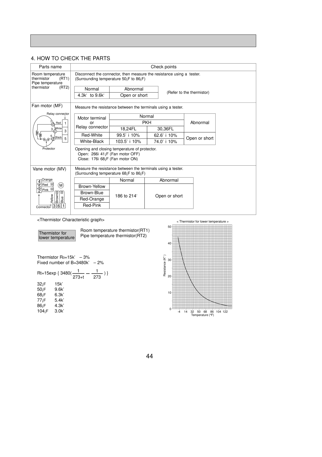 Mitsubishi Electronics PKH36FL, PKH24FL, PKH30FL, PKH18FL service manual HOW to Check the Parts, Check points 