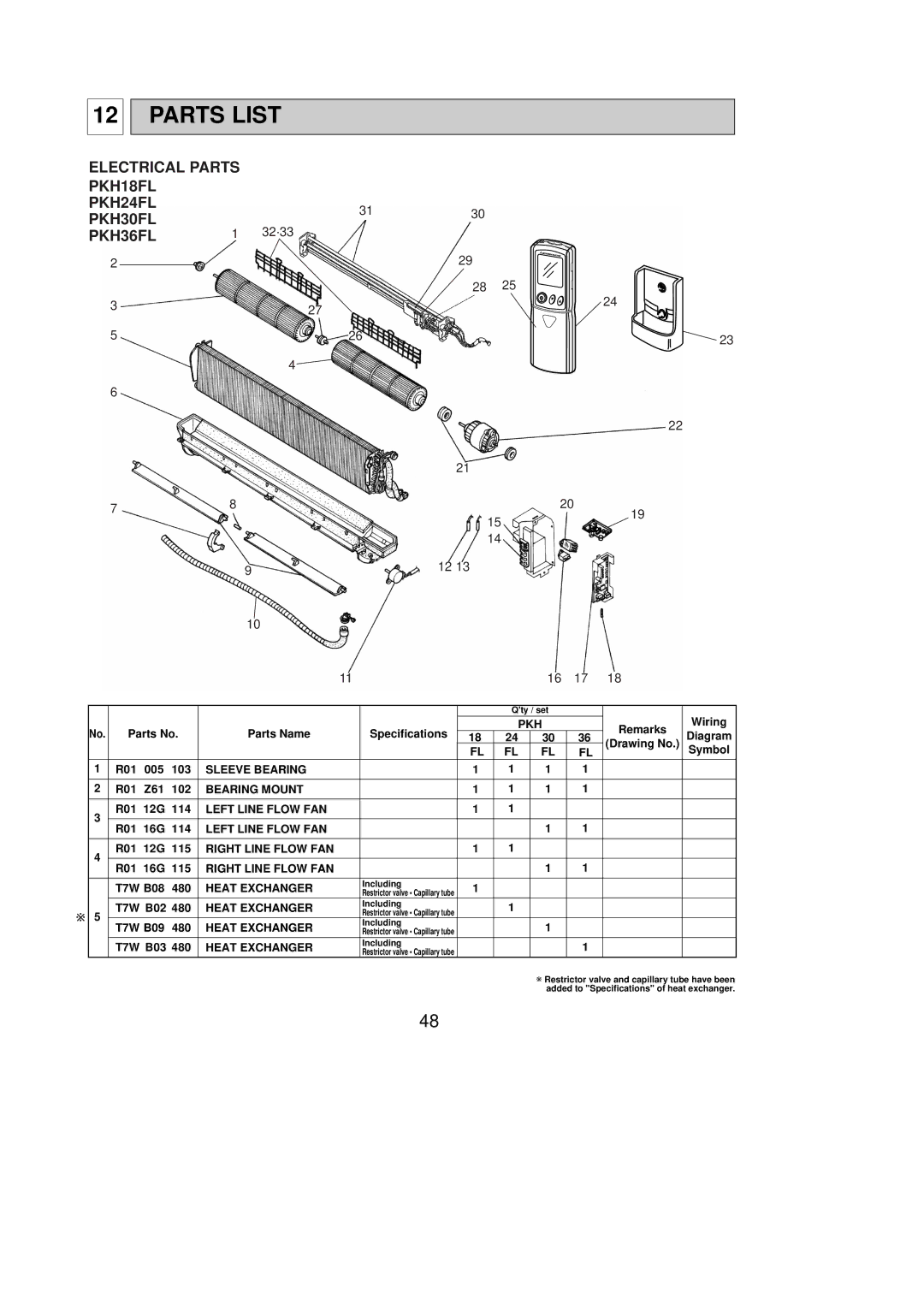 Mitsubishi Electronics service manual Parts List, Electrical Parts PKH18FL PKH24FL PKH30FL PKH36FL 