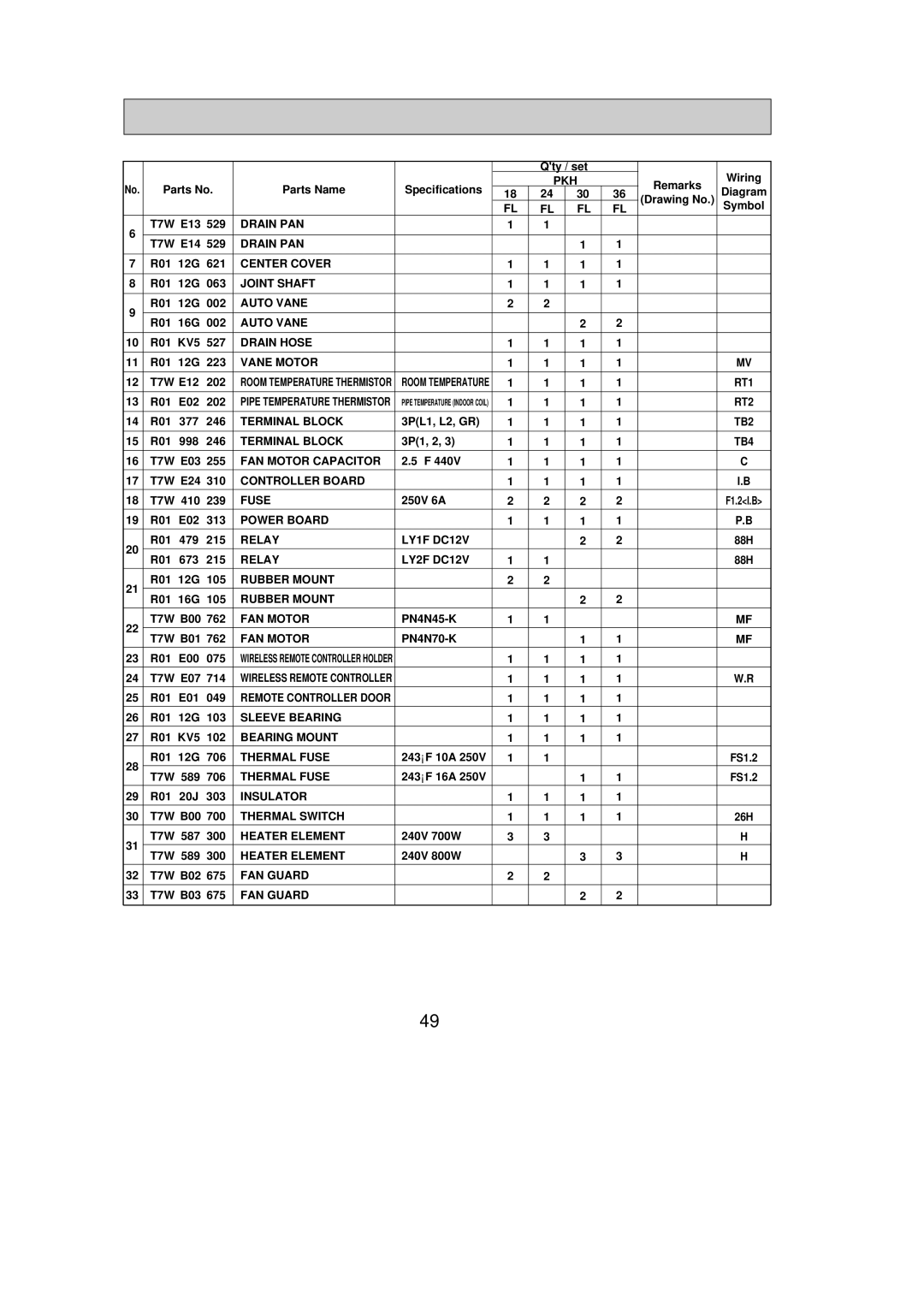 Mitsubishi Electronics PKH24FL Qty / set Wiring Parts No Parts Name Specifications, T7W E13, T7W E14, R01 12G 621, R01 KV5 