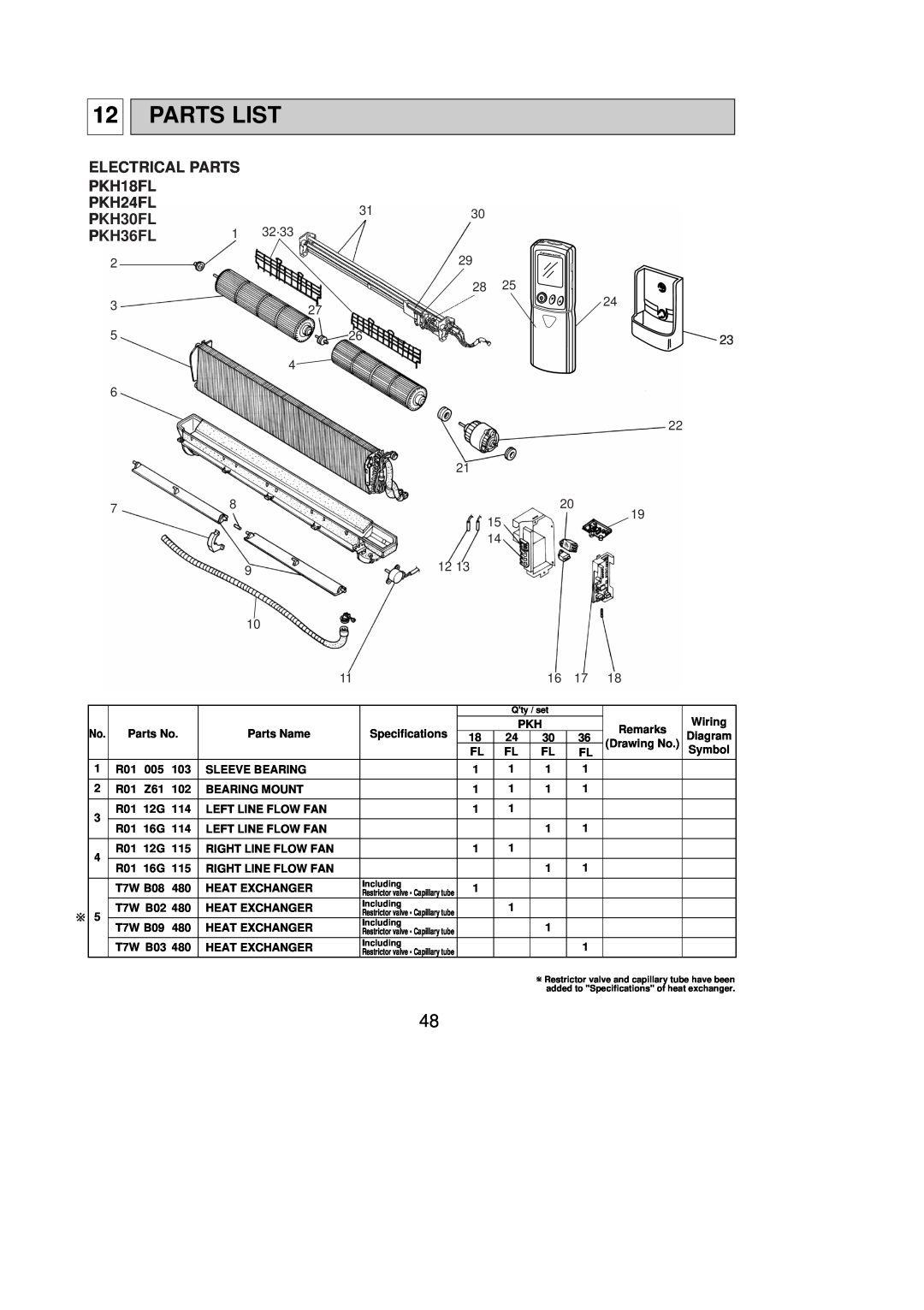 Mitsubishi Electronics Parts List, Electrical Parts, PKH18FL PKH24FL PKH30FL PKH36FL, Wiring, Parts No, Parts Name 