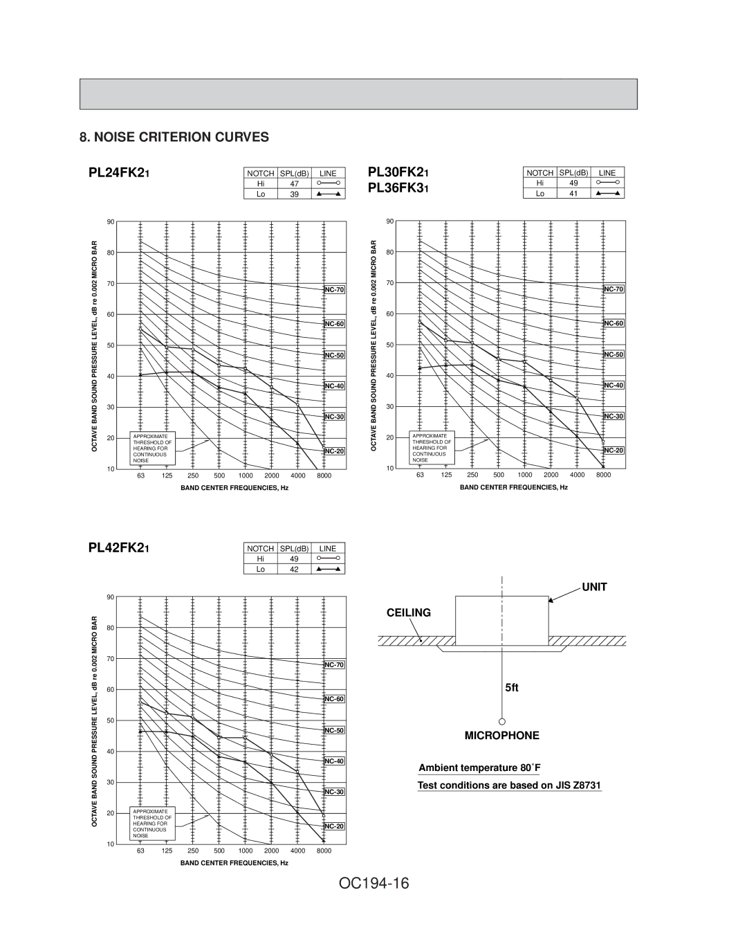 Mitsubishi Electronics PL12FK1, PL42FK21, PL30FK21, PL18FK21, PL24FK21 specifications OC194-16, PL36FK31 