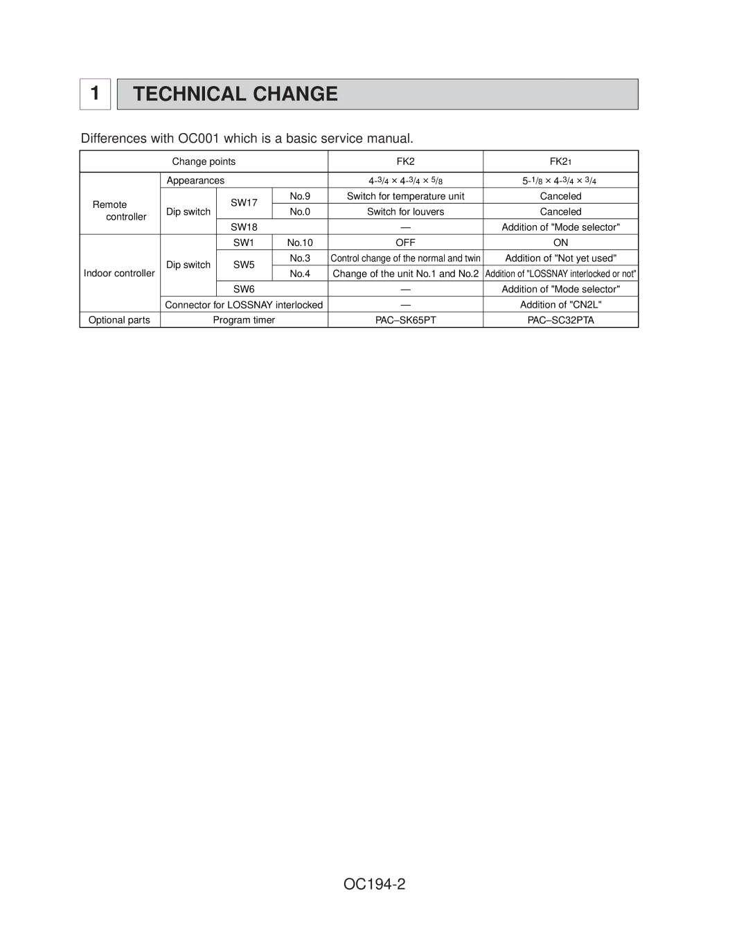 Mitsubishi Electronics PL30FK21, PL42FK21, PL36FK31, PL18FK21, PL12FK1, PL24FK21 specifications Technical Change, OC194-2 