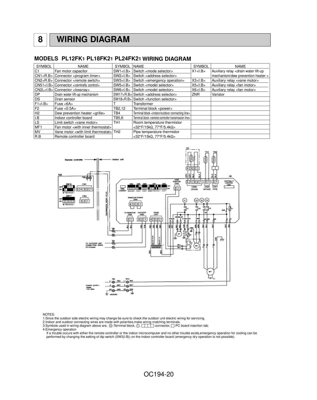 Mitsubishi Electronics PL30FK21, PL42FK21, PL36FK31 OC194-20, Models PL12FK1 PL18FK21 PL24FK21 Wiring Diagram 