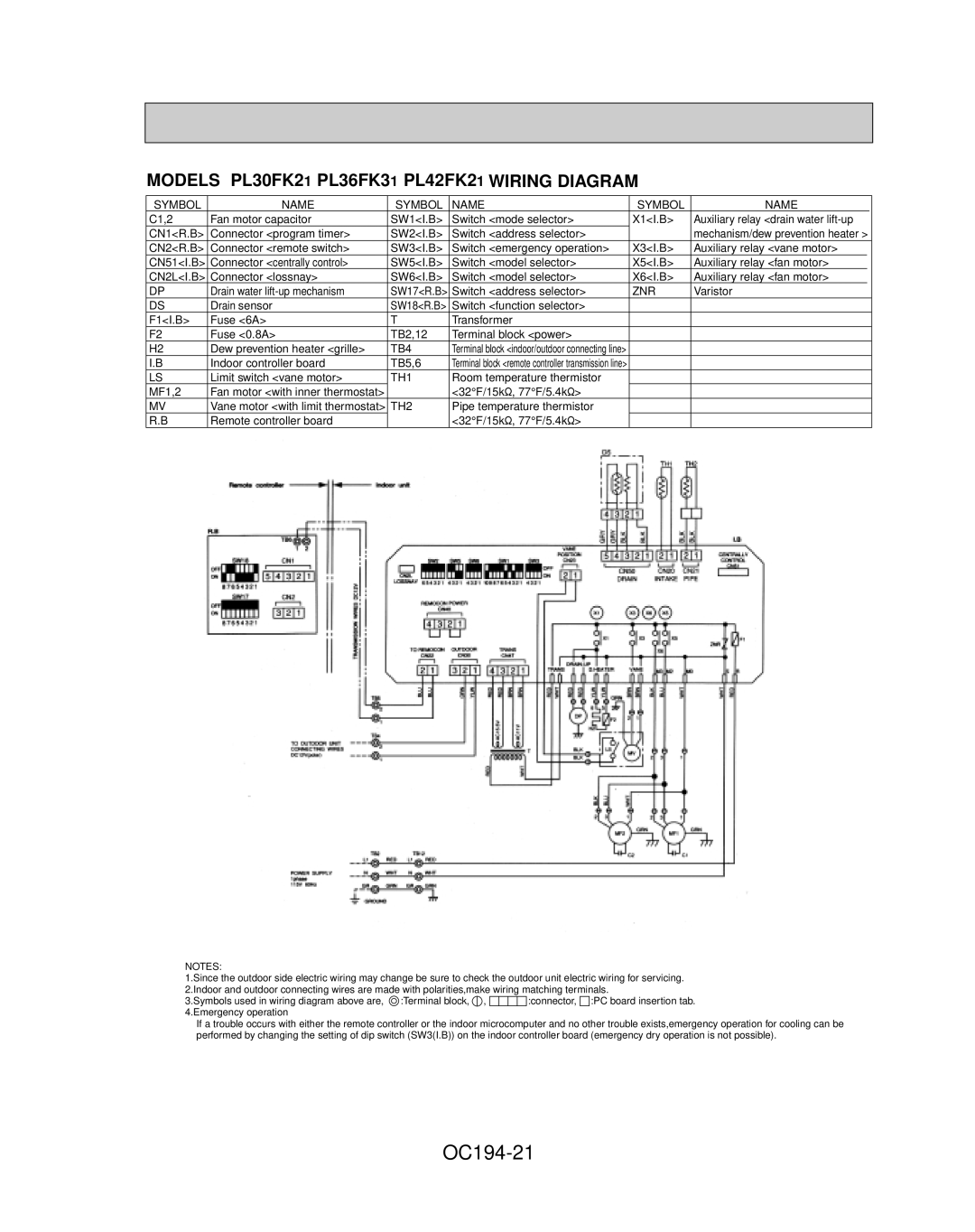 Mitsubishi Electronics PL18FK21, PL12FK1, PL24FK21 specifications OC194-21, Models PL30FK21 PL36FK31 PL42FK21 Wiring Diagram 