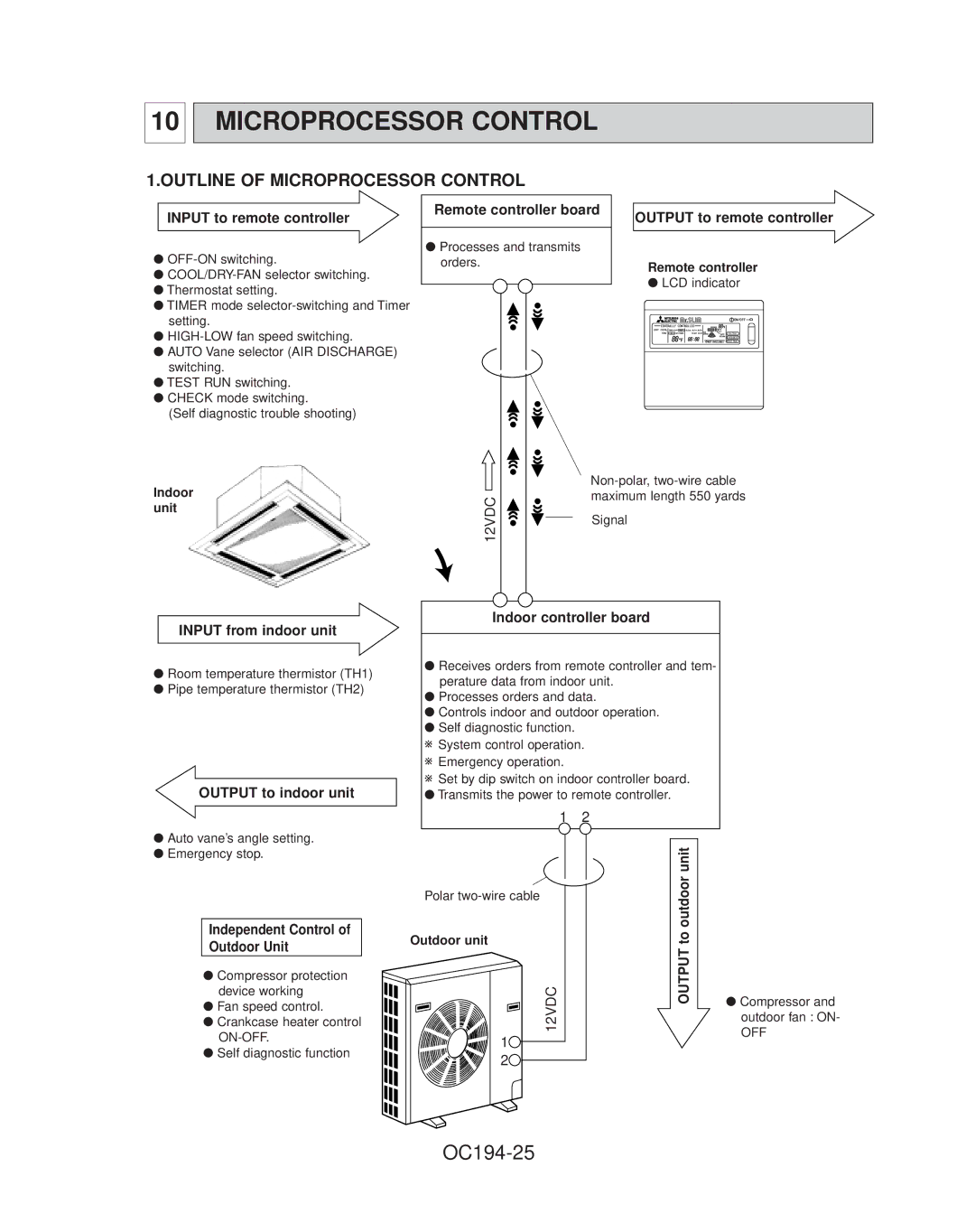 Mitsubishi Electronics PL36FK31, PL42FK21, PL30FK21, PL18FK21 OC194-25, Outline of Microprocessor Control, Outdoor unit 