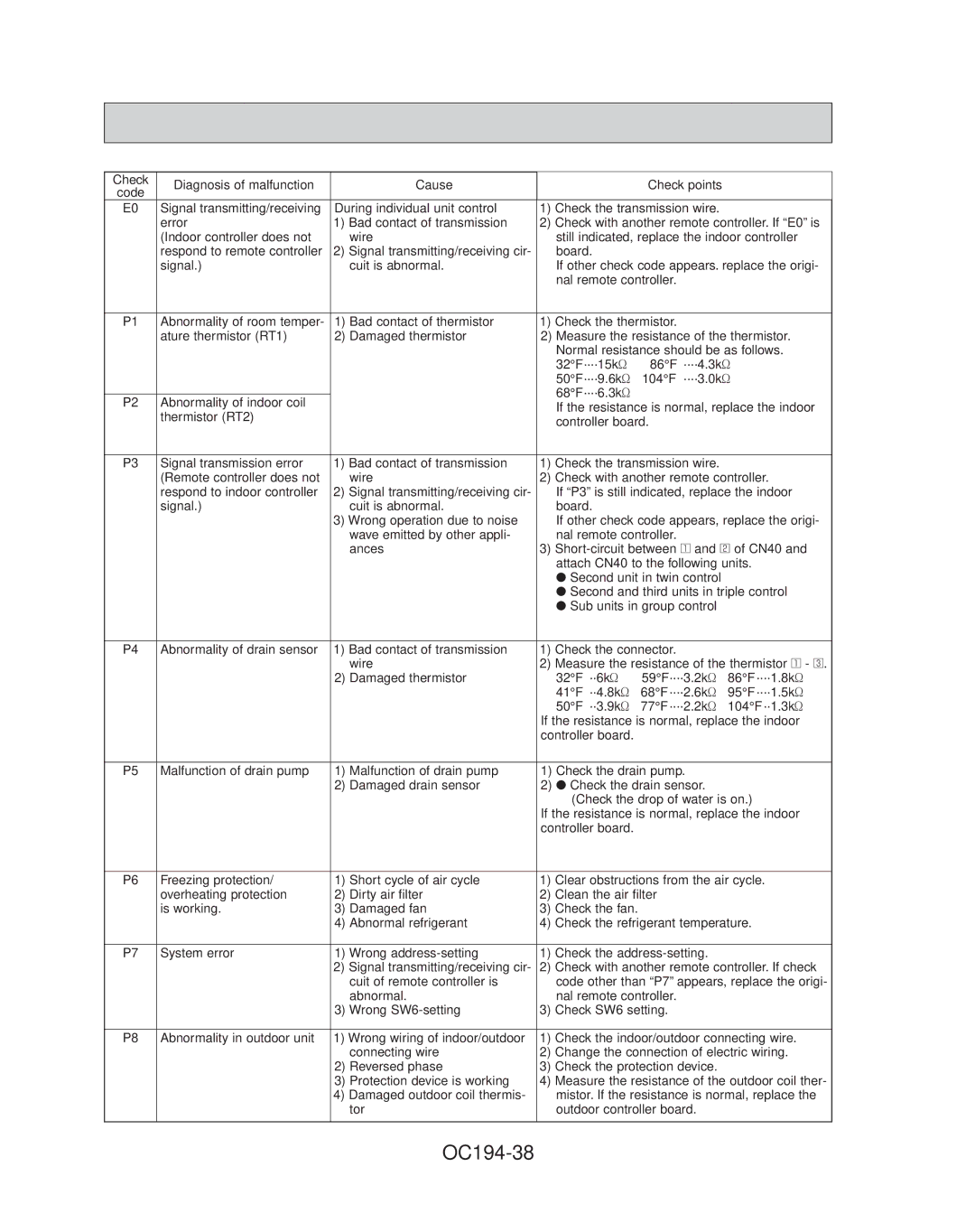 Mitsubishi Electronics PL30FK21, PL42FK21, PL36FK31, PL18FK21, PL12FK1, PL24FK21 specifications OC194-38 