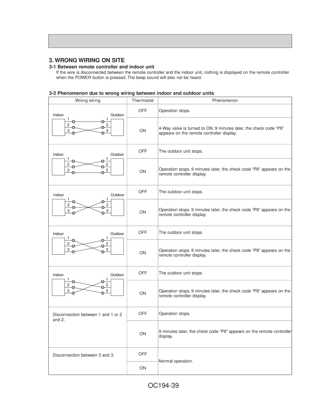 Mitsubishi Electronics PL18FK21, PL42FK21, PL36FK31, PL30FK21, PL12FK1, PL24FK21 specifications OC194-39, Wrong Wiring on Site 