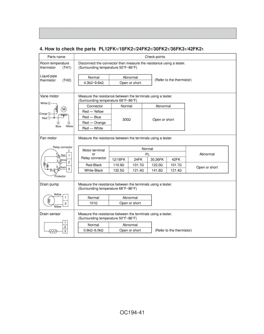 Mitsubishi Electronics PL24FK21, PL42FK21, PL36FK31, PL30FK21, PL18FK21, PL12FK1 specifications OC194-41, Vane motor 