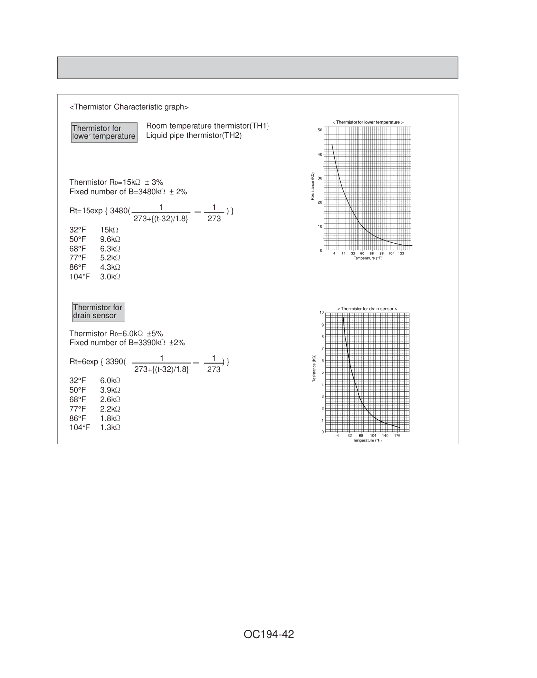 Mitsubishi Electronics PL42FK21, PL36FK31, PL30FK21, PL18FK21, PL12FK1, PL24FK21 specifications OC194-42 