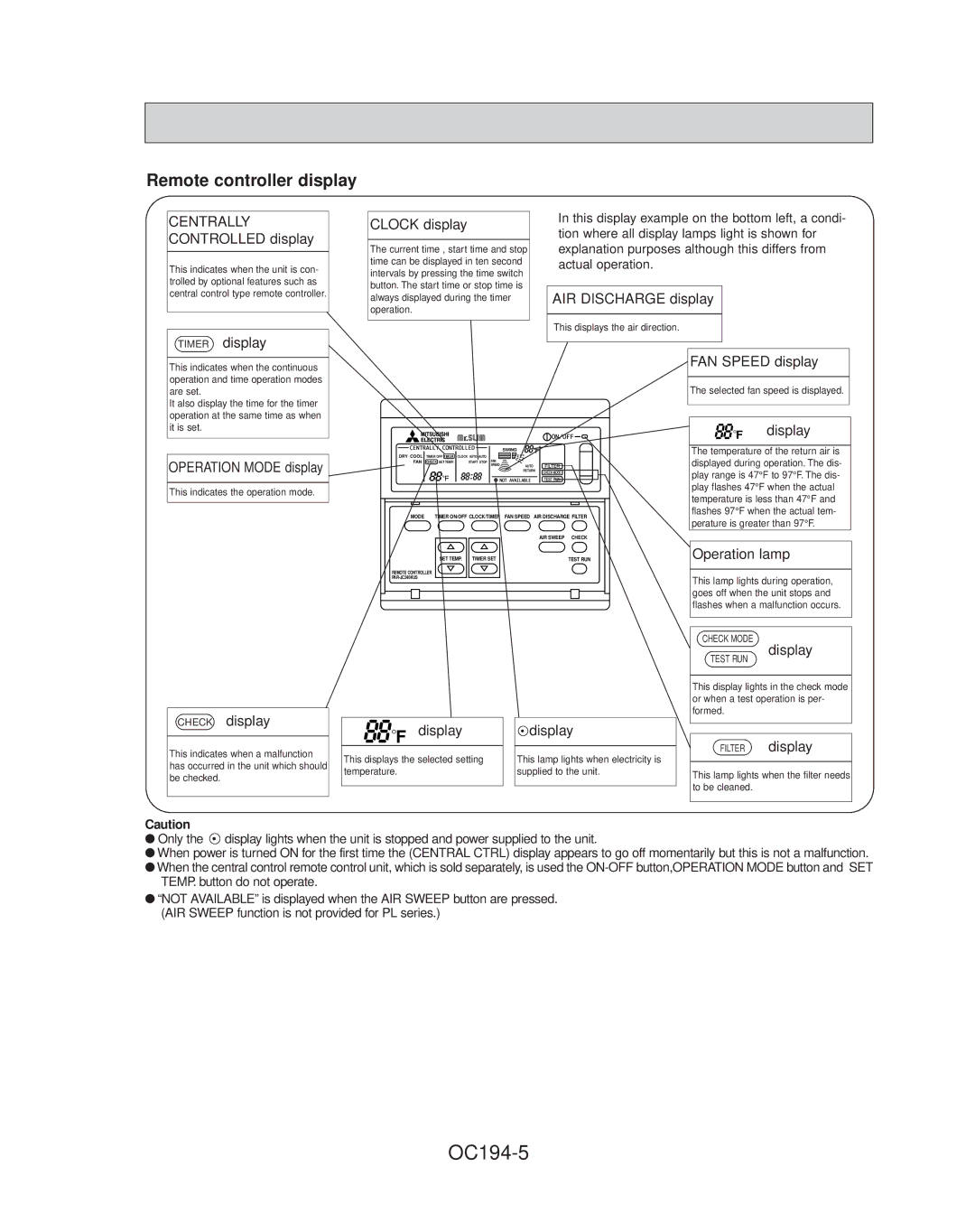 Mitsubishi Electronics PL24FK21, PL42FK21, PL36FK31, PL30FK21, PL18FK21, PL12FK1 OC194-5, Remote controller display 