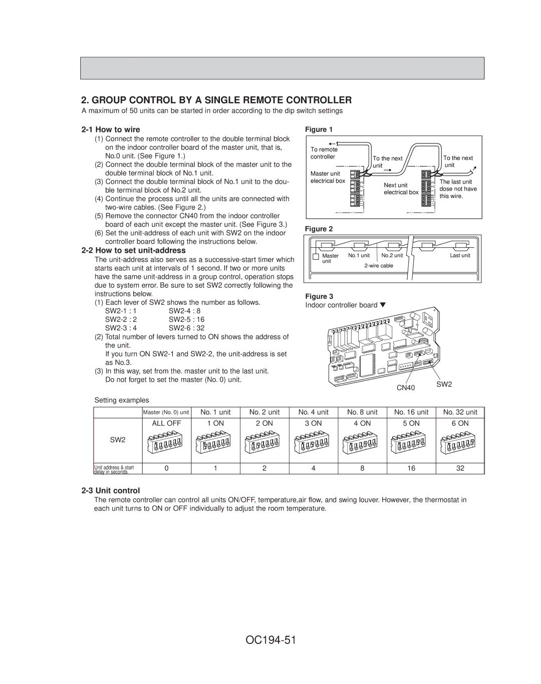 Mitsubishi Electronics PL18FK21, PL42FK21, PL36FK31 OC194-51, Group Control by a Single Remote Controller, ALL OFF SW2 