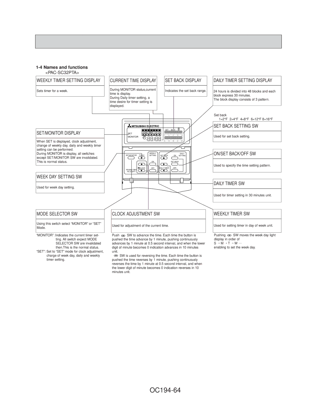 Mitsubishi Electronics PL12FK1, PL42FK21, PL36FK31 OC194-64, Names and functions, PAC-SC32PTA Weekly Timer Setting Display 