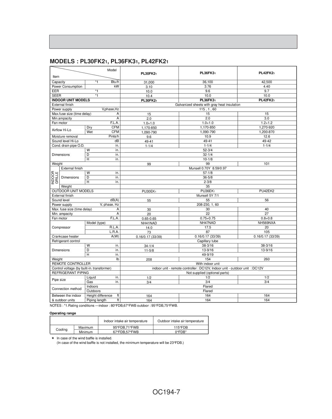 Mitsubishi Electronics PL18FK21, PL12FK1, PL24FK21 specifications OC194-7, Models PL30FK21, PL36FK31, PL42FK21 