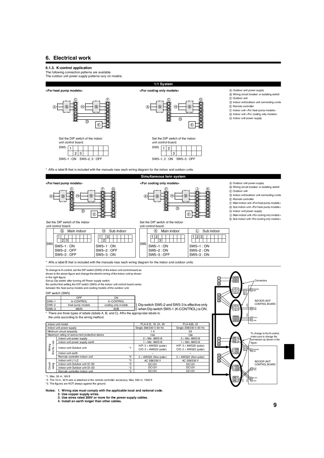 Mitsubishi Electronics PLA-A-AA Control application, Dip switch SW5-2 and SW5-3 is effective only, For heat pump models 