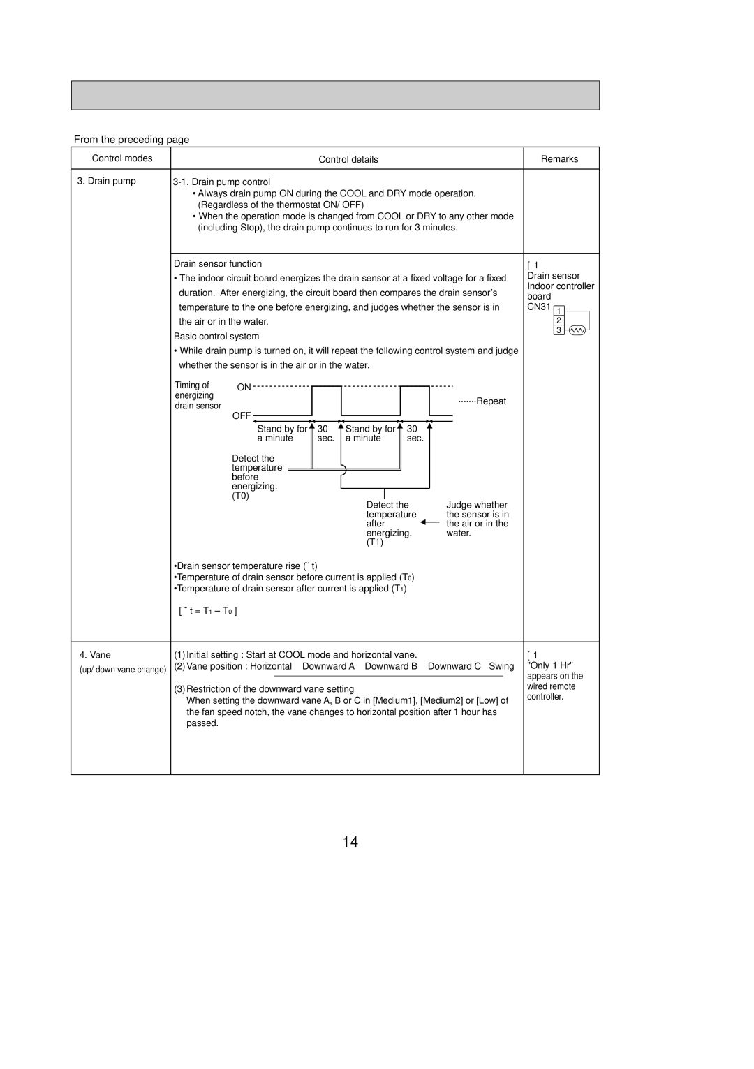 Mitsubishi Electronics PMFY-P06NBMU-E1 Control modes Drain pump Vane, Drain sensor function, Basic control system 