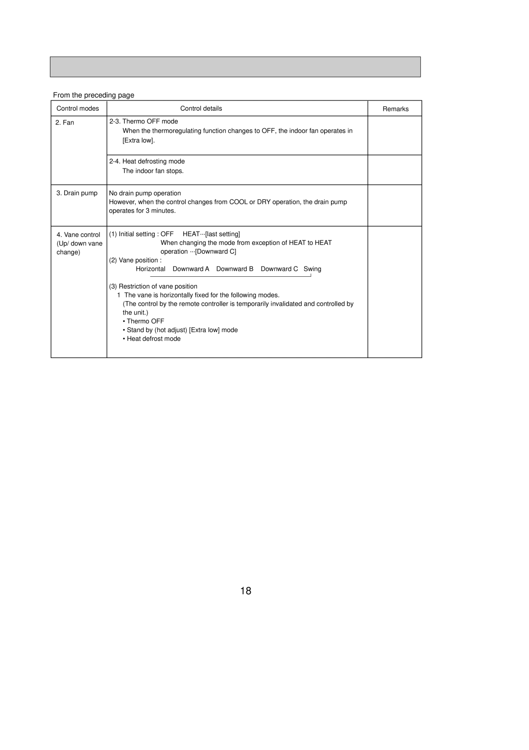 Mitsubishi Electronics PMFY-P08NBMU-E1, PMFY-P06NBMU-E1, PMFY-P12NBMU-E1 service manual From the preceding 