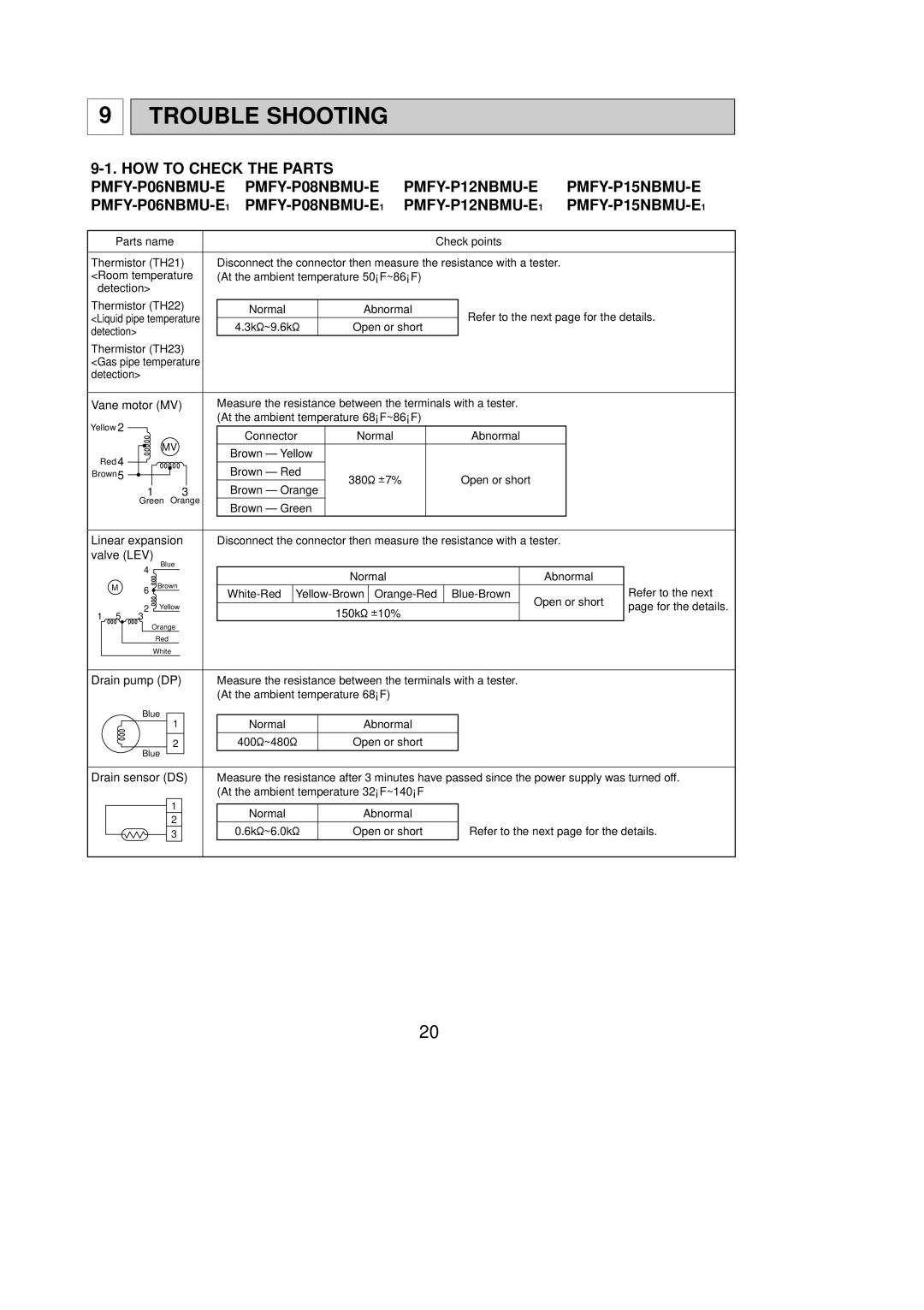 Mitsubishi Electronics PMFY-P06NBMU-E1, PMFY-P08NBMU-E1, PMFY-P12NBMU-E1 service manual Trouble Shooting 