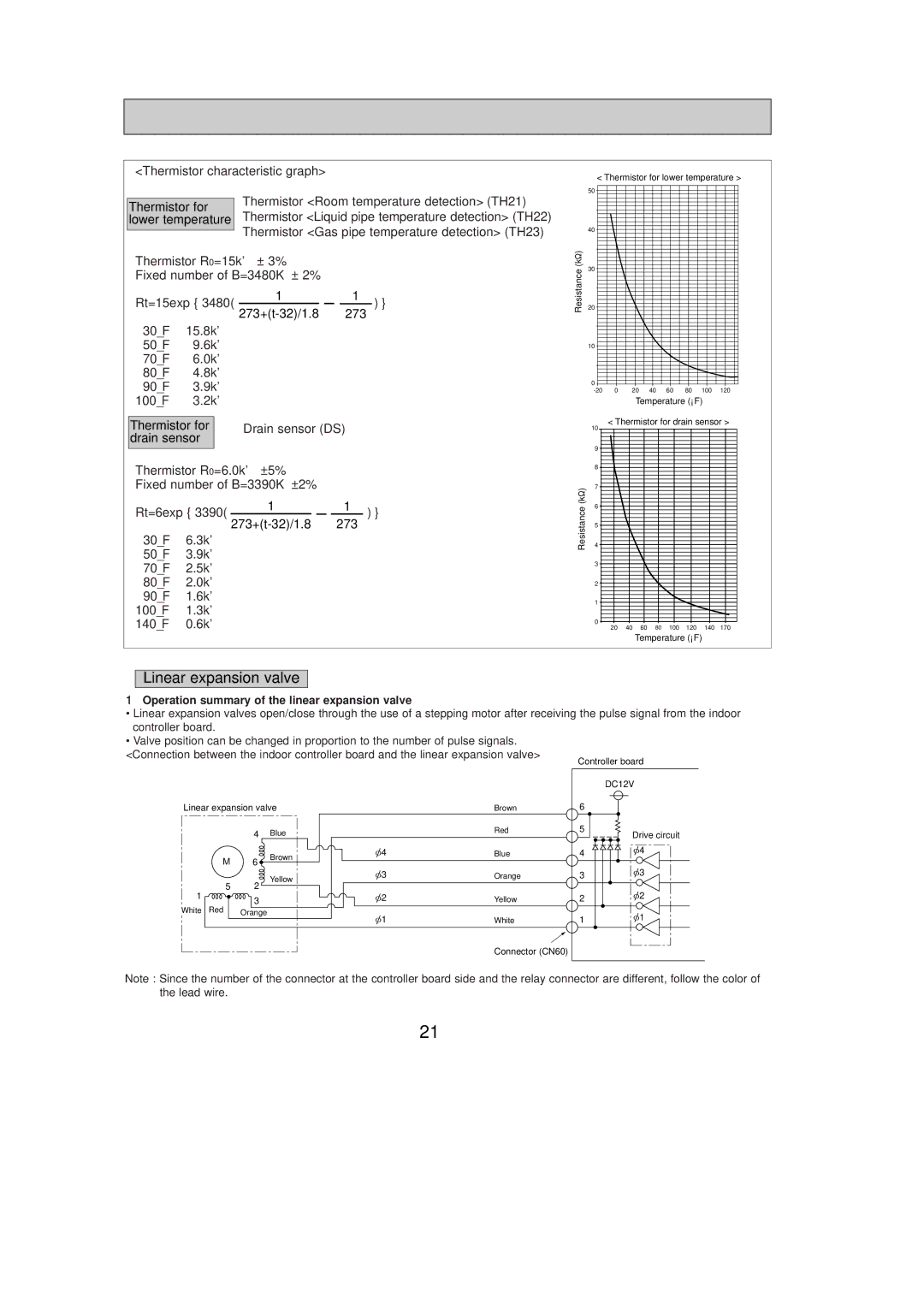 Mitsubishi Electronics PMFY-P06NBMU-E Linear expansion valve, Operation summary of the linear expansion valve 