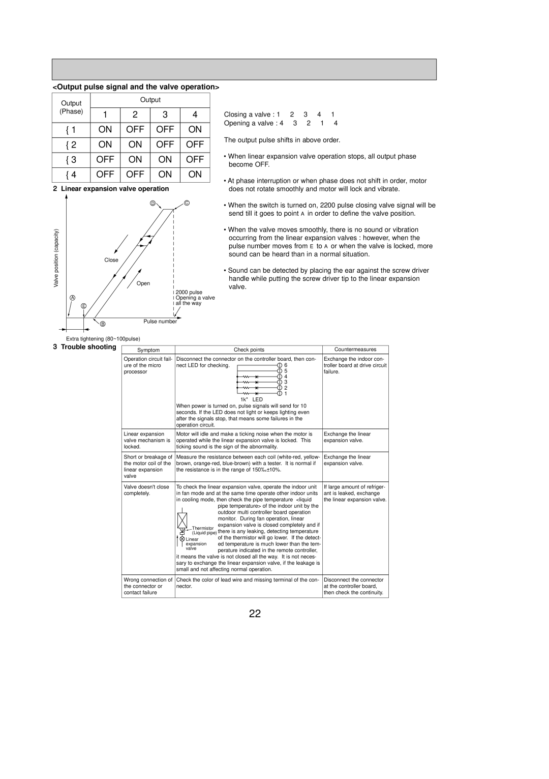 Mitsubishi Electronics PMFY-P12NBMU-E1, PMFY-P08NBMU-E1 Output Phase, Linear expansion valve operation, Trouble shooting 