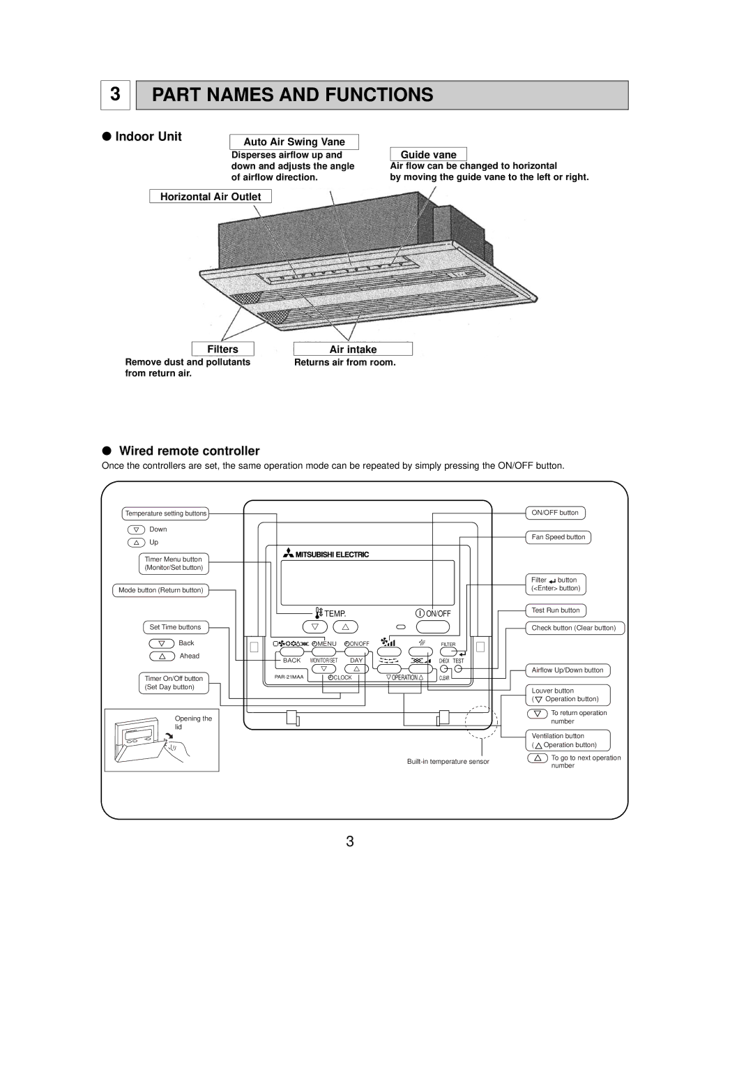 Mitsubishi Electronics PMFY-P06NBMU-E, PMFY-P08NBMU-E Part Names and Functions, Remove dust and pollutants from return air 