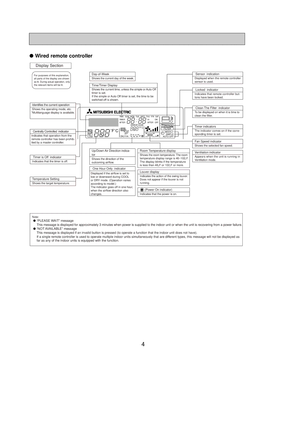 Mitsubishi Electronics PMFY-P12NBMU-E1, PMFY-P08NBMU-E1, PMFY-P06NBMU-E1 service manual Display Section, ˚F˚C 