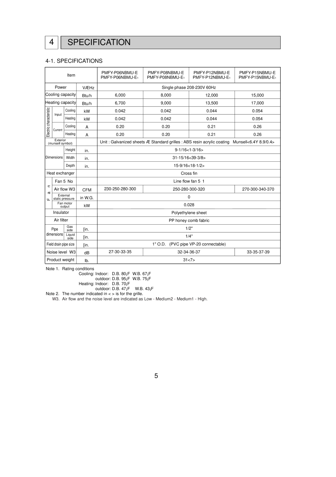 Mitsubishi Electronics PMFY-P08NBMU-E1, PMFY-P06NBMU-E1, PMFY-P12NBMU-E1 service manual Specifications 