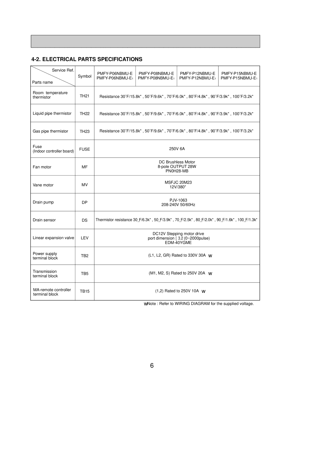 Mitsubishi Electronics PMFY-P08NBMU-E1, PMFY-P06NBMU-E1, PMFY-P12NBMU-E1 service manual Electrical Parts Specifications 