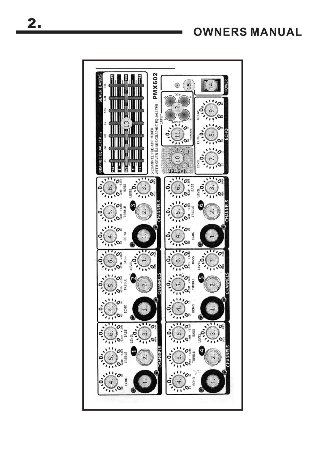 Mitsubishi Electronics PMX 602 manual PMX602 