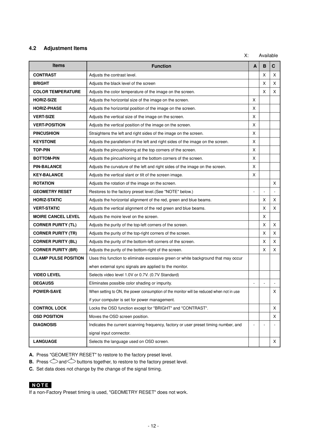 Mitsubishi Electronics Pro 920 manual Adjustment Items, Items Function 