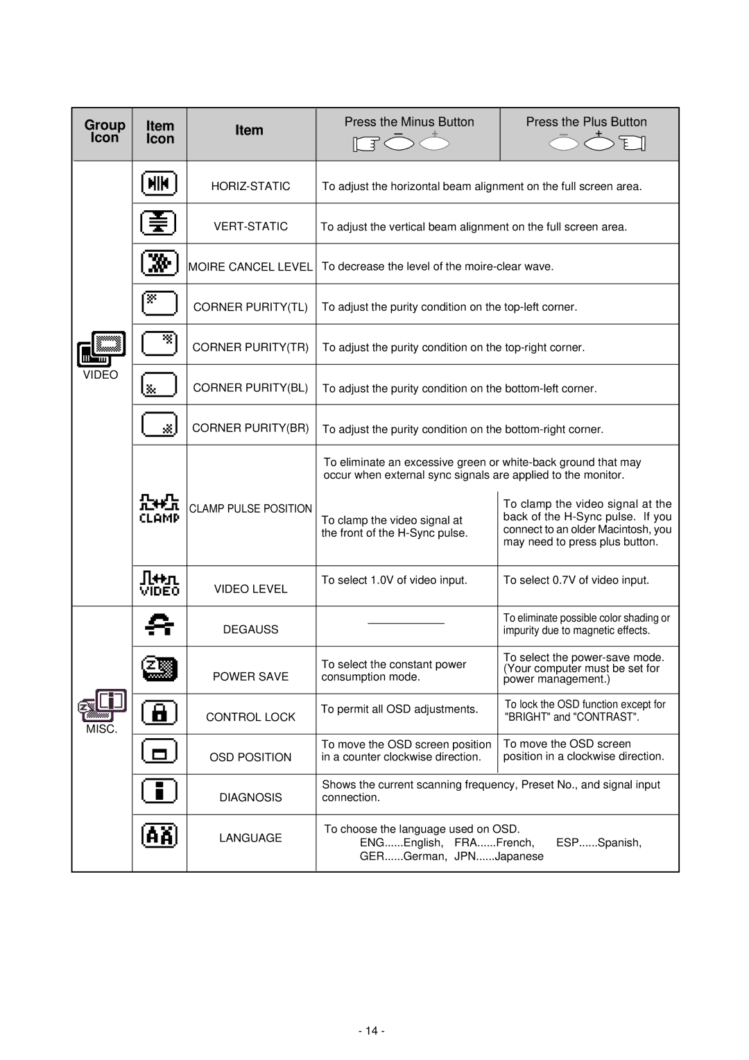 Mitsubishi Electronics Pro 920 Horiz-Static, Vert-Static, Moire Cancel Level, Corner Puritytl, Corner Puritytr, Degauss 