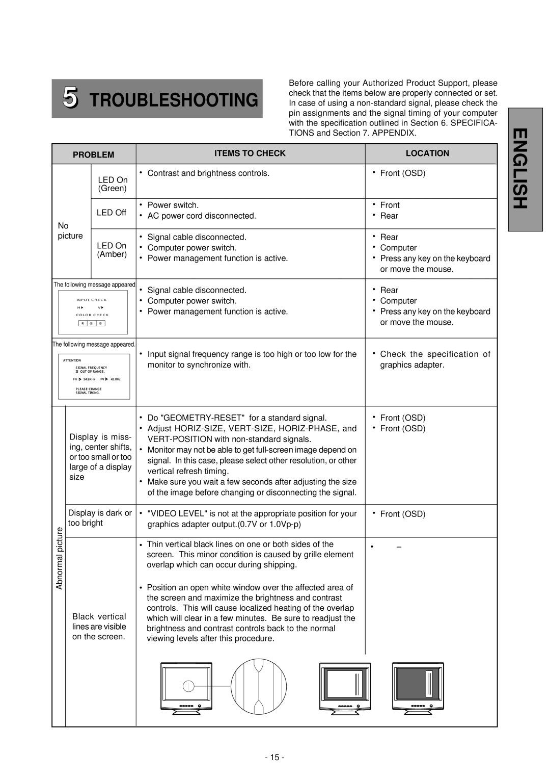 Mitsubishi Electronics Pro 920 manual Problem Items to Check Location, Vertical refresh timing Size 