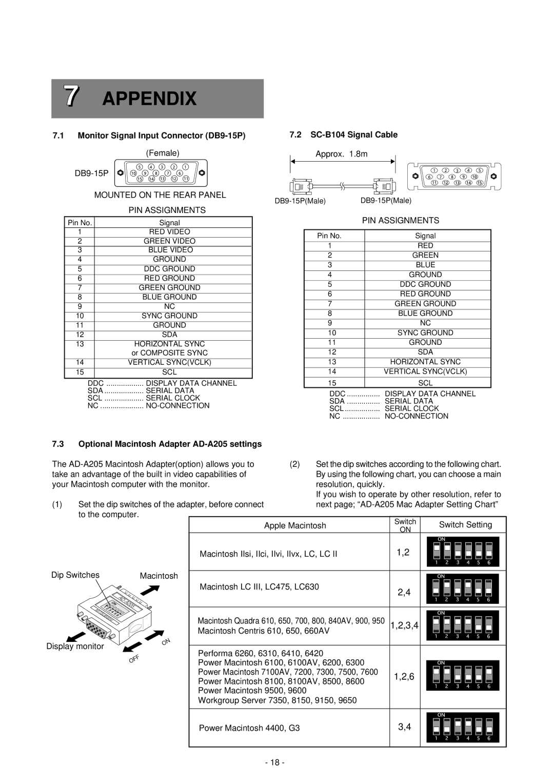 Mitsubishi Electronics Pro 920 manual Appendix, Monitor Signal Input Connector DB9-15P, Mounted on the Rear Panel 