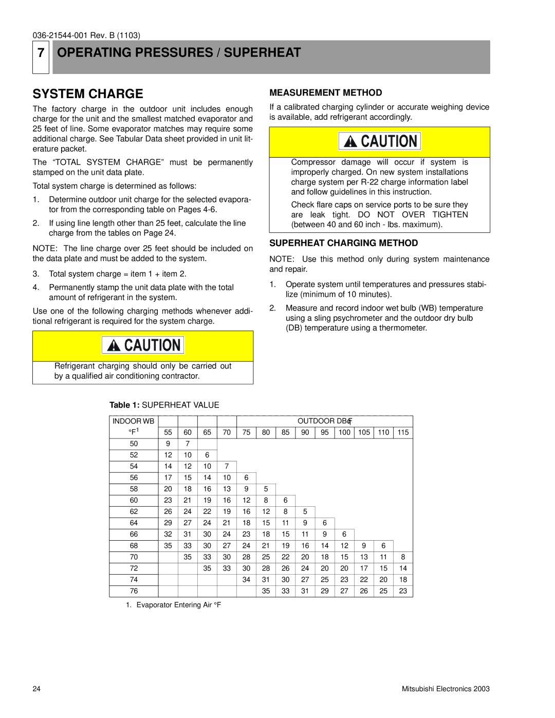 Mitsubishi Electronics PUGH30AYB, PUGH42AYB, PUGH36AYB Operating Pressures / Superheat System Charge, Measurement Method 