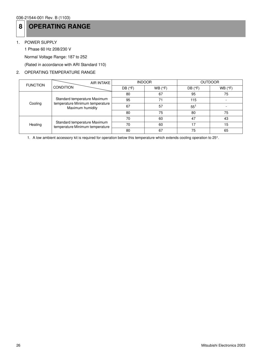 Mitsubishi Electronics PUGH36AYB, PUGH42AYB, PUGH24AYB, PUGH18AYB, PUGH30AYB Operating Range, Operating Temperature Range 