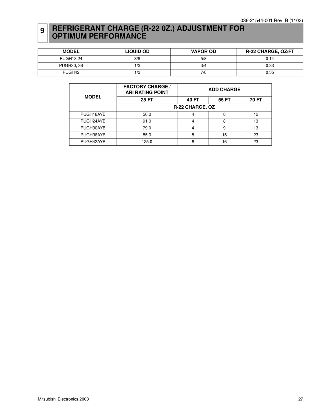 Mitsubishi Electronics PUGH24AYB Model Liquid OD Vapor OD CHARGE, OZ/FT, Factory Charge ADD Charge ARI Rating Point Model 