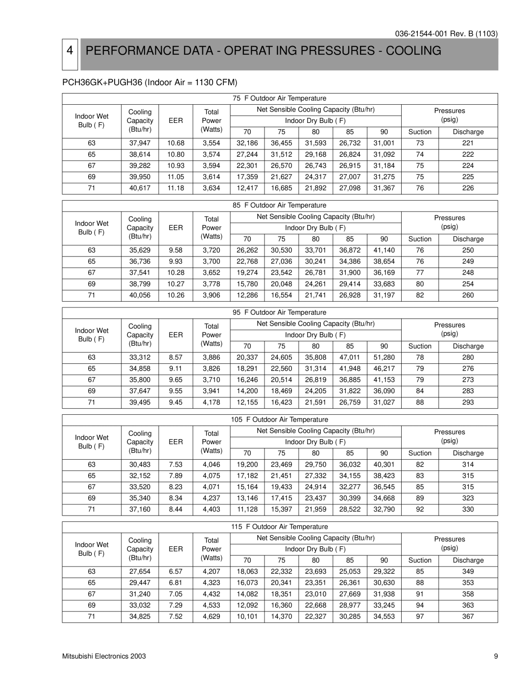 Mitsubishi Electronics PUGH30AYB, PUGH42AYB, PUGH36AYB, PUGH24AYB, PUGH18AYB PCH36GK+PUGH36 Indoor Air = 1130 CFM 
