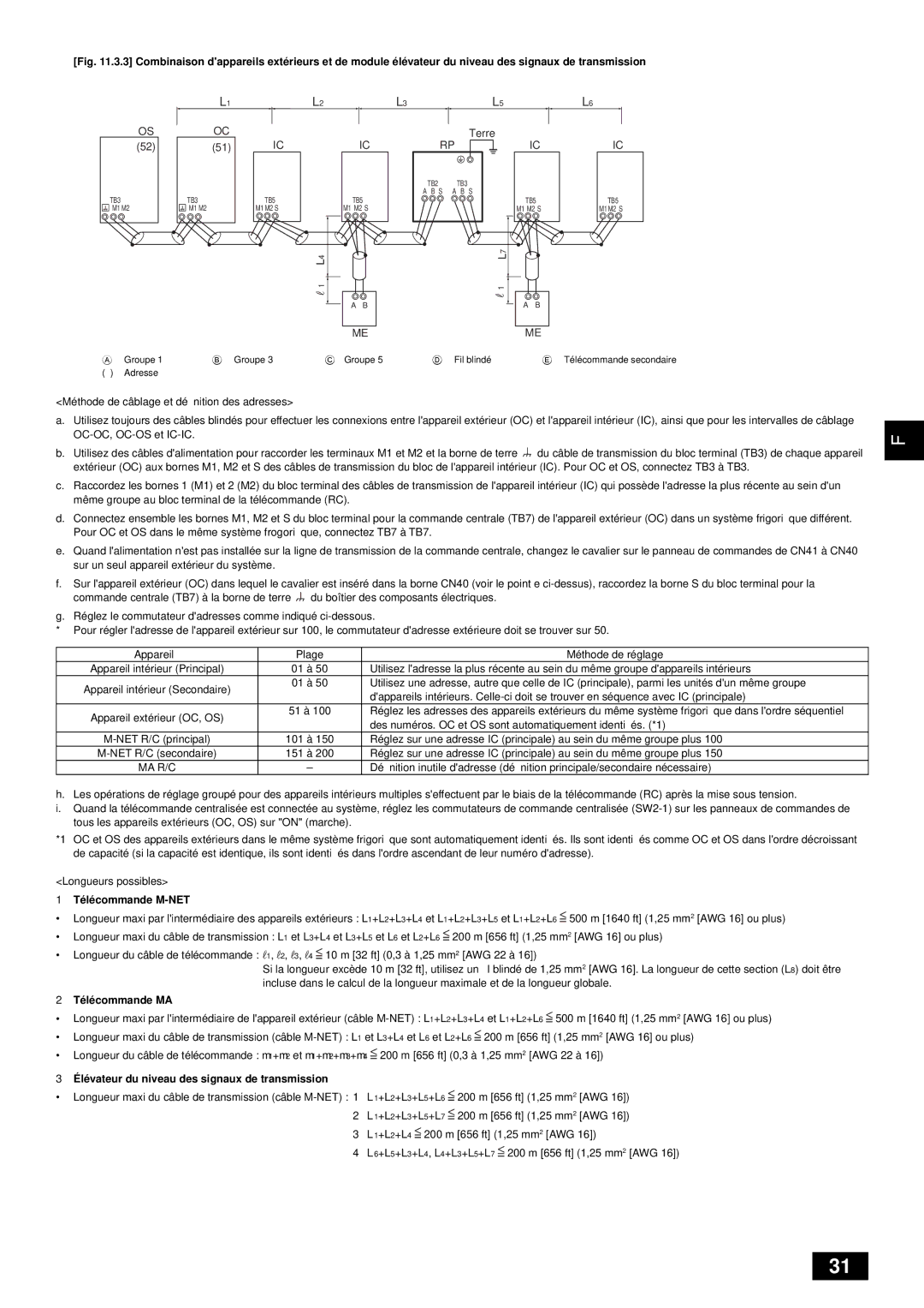 Mitsubishi Electronics PUHY-HP-THMU-A installation manual Élévateur du niveau des signaux de transmission 