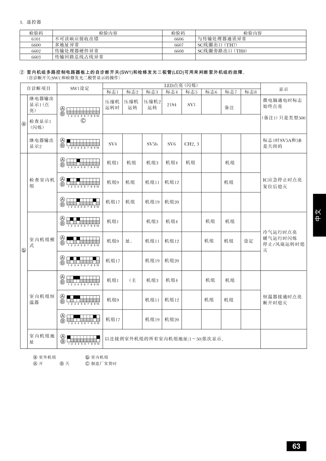 Mitsubishi Electronics PUHY-YMC installation manual EptNF EibaF 