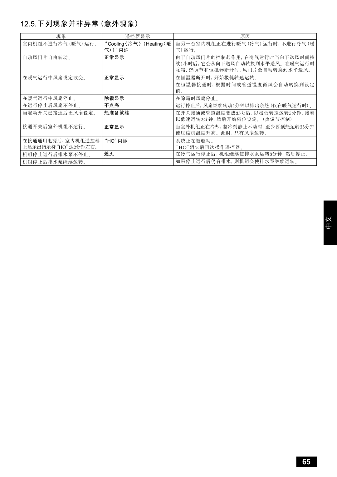 Mitsubishi Electronics PUHY-YMC installation manual Nokrk 