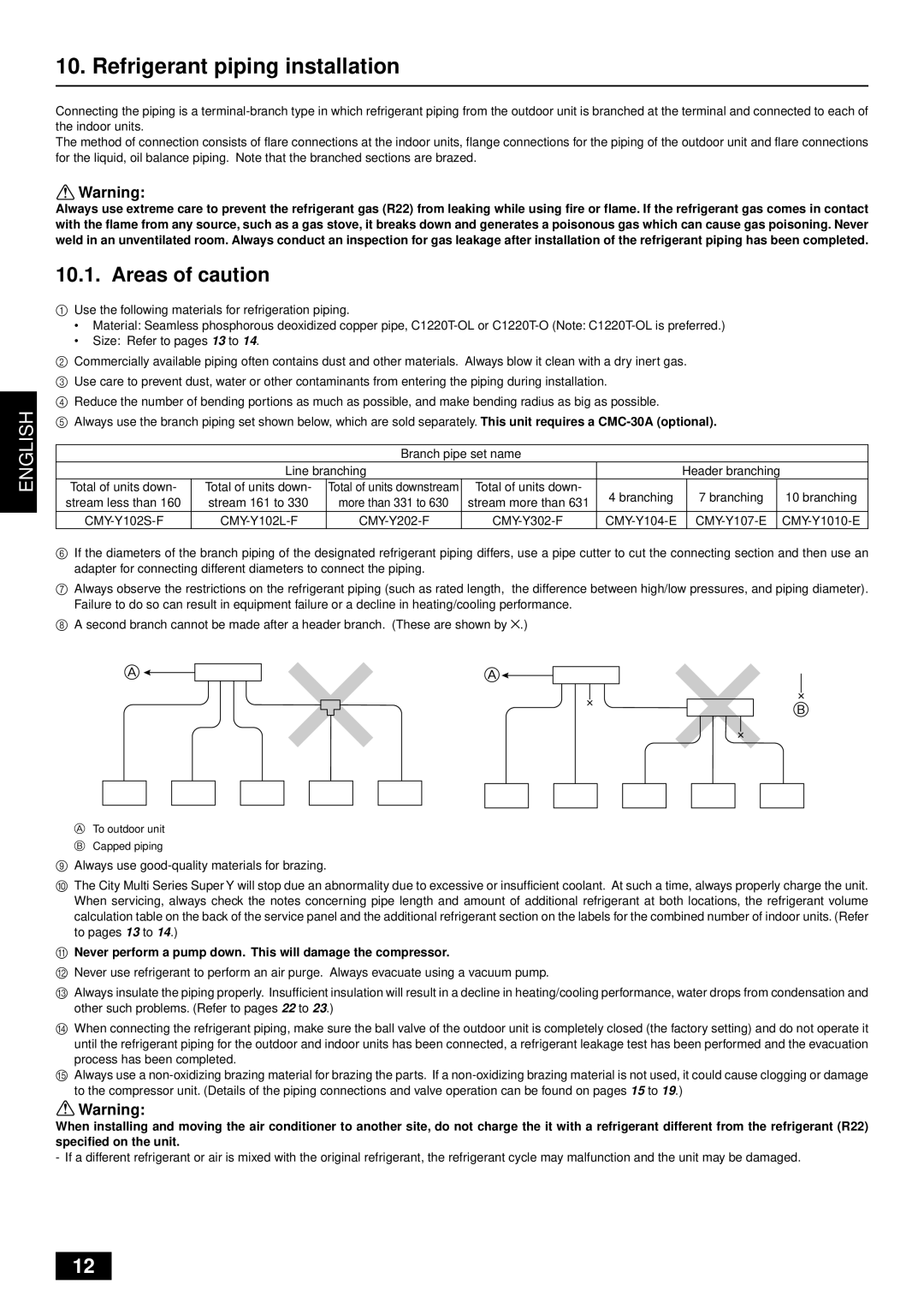 Mitsubishi Electronics PUHY-YMC installation manual Refrigerant piping installation, Areas of caution 