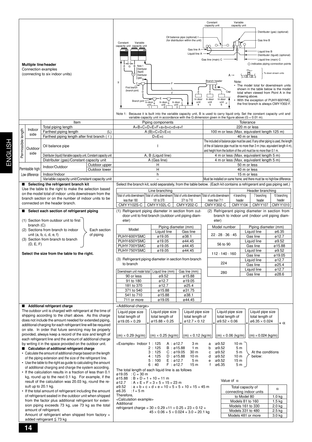 Mitsubishi Electronics PUHY-YMC installation manual Multiple line/header 