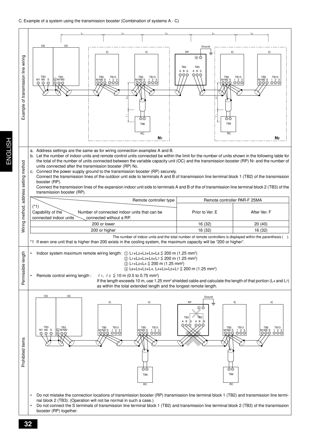 Mitsubishi Electronics PUHY-YMC Wiring, Booster RP, Capability Number of connected indoor units that can be 