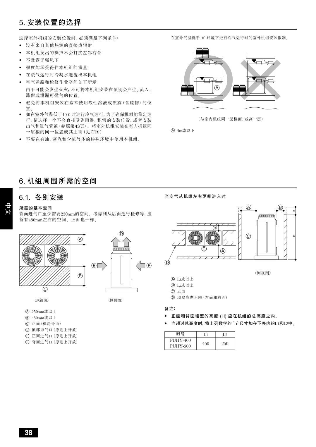 Mitsubishi Electronics PUHY-YMC installation manual Sknk 