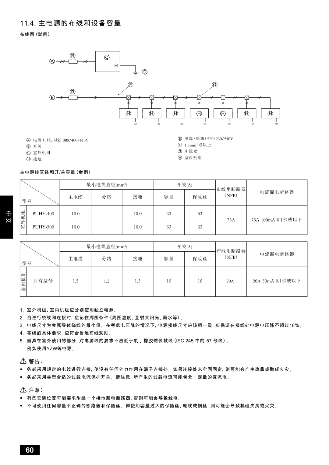 Mitsubishi Electronics PUHY-YMC installation manual Nnkqk=, Vwt 